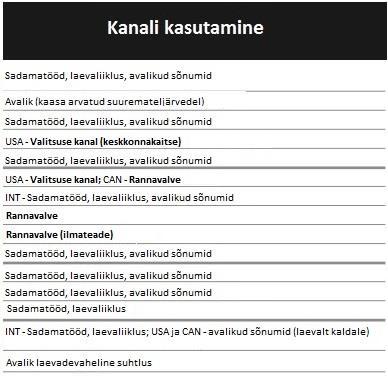 Teie raadiosaatja suudab kanalite tehnoloogilise erinevusega automaatselt kohaneda.