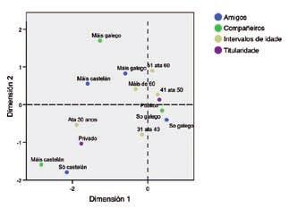 CAPÍTULO 2. DESCRICIÓN E ANÁLISE DOS DATOS Gráfica 11: Relación entre usos cos compañeiros no centro de traballo, cos amigos fóra do centro, idade e titularidade de centro 1.3.