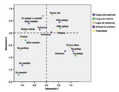 CAPÍTULO 2. DESCRICIÓN E ANÁLISE DOS DATOS Gráfica 21: