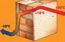 Dup` cum se poate observa \n imagine, suprafa]a pere]ilor are o temperatur` de +10ºC, fiind cu mult mai sc`zut` dec~t cea din \nc`pere.