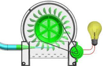 Predstavitev aktivnosti FP7-CHAIN REACTION: EUPRB Vodna turbina Učenci so aktivni raziskovalci na področju problematike izkoriščenosti vodne energije.