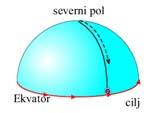 Кориолисова сила Уколико се тело креће по кружници са центром на оси ротације такође се јавља Кориолисова сила а општи израз је х векторски производ брзине и угаоне брзине Вектор угаоне брзине