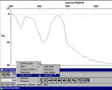 Spectrometrie UV-VIS Jasco Fig.