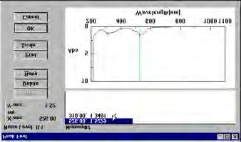 Spectrometrie UV-VIS Jasco Tab.