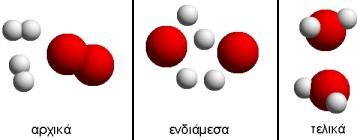 Α. Χημικές αντιδράσεις Χημικές εξισώσεις Παρουσίαση της ενότητας από τον εκπαιδευτικό: Η Χημεία είναι μια εξωτική χώρα που κατοικούν κάτι παράξενα πλάσματα τα μόρια των καθαρών ουσιών.