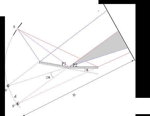 Fresnel double prism