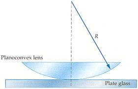 4. Newton s rings nn ff