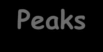 Peaks δδ = mm ππ δδ rr ππ δδ = 2 ππ λλ oo nn 2 dd cccccc θθ ff = 2 ππ νν cc nn 2 dd cccccc θθ ff 2 ππ vv mm cc nn 2 dd cccccc θθ