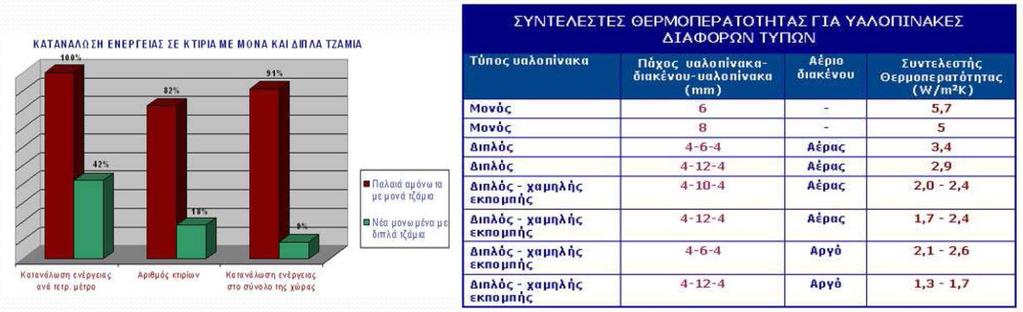 ΕΞΟΙΚΟΝΟΜΗΣΗ ΕΝΕΡΓΕΙΑΣ ΣΤΟΥΣ ΥΑΛΟΠΙΝΑΚΕΣ (Η