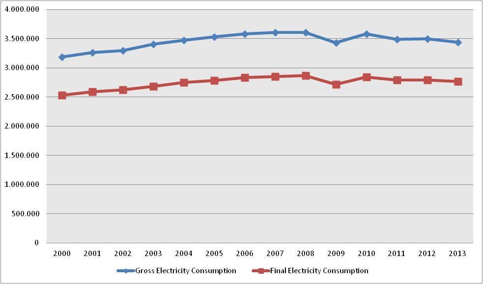κατανάλωσης (final electricity consumption).