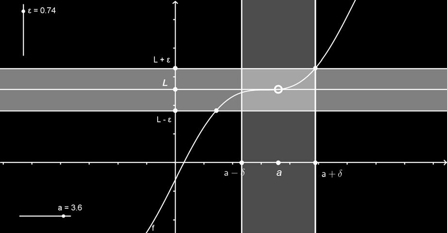 Кажемо да је bεr гранична вредност (лимес) функције f у тачки a и пишемо lim a f() = b ако за сваку околину V(b) тачке b постоји околина U(a) тачке a таква да ( εx) εu(a), a f()εv(b).