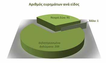 Θηροφυλακής και οι περισσότεροι θηροφύλακες αρνούνται εύλογα να τα μεταφέρουν ή να τα αποθηκεύσουν στο σπίτι τους για να παραδοθούν αργότερα στην αρμόδια υπηρεσία.