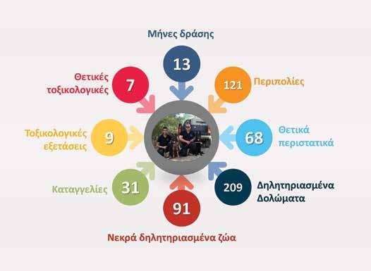 Αναρτημένες ανακοινώσεις Συνολικά η δουλειά της ΚΟΣ για την περίοδο Ιούλιος 2016-Ιούλιος 2017, αποτυπώνεται στο Σχήμα 1. Σχήμα 1. Αποτελέσματα της ΚΟΣ για την περίοδο Ιούλιος 2016 έως Ιούλιος 2017.
