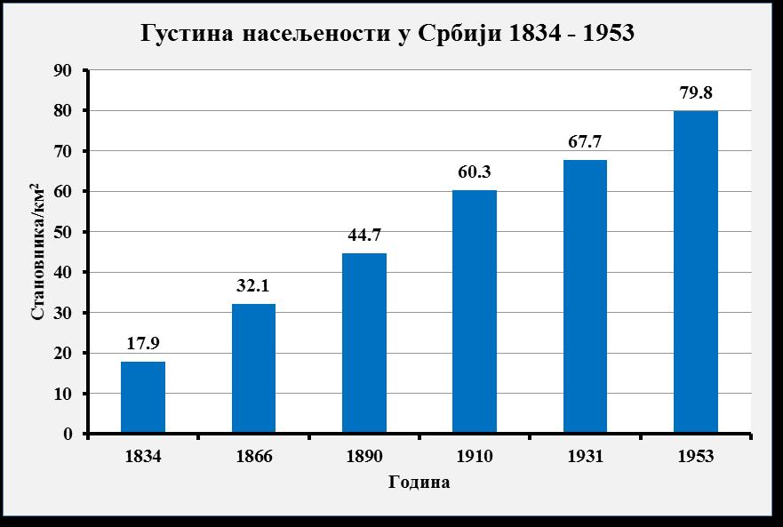 сељаштва у периоду од 1830 до 1839.