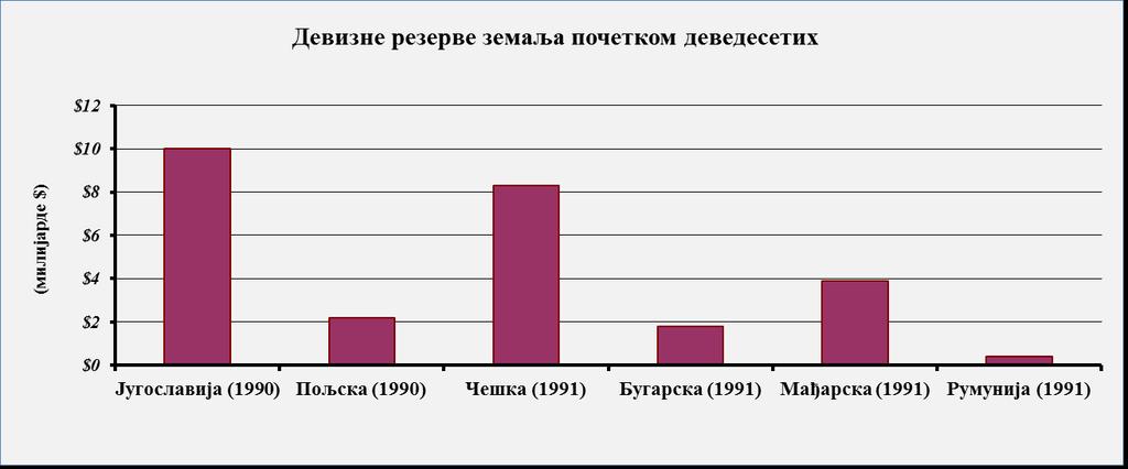 Графикон 10 Извор: Antonić, 2004: 30.