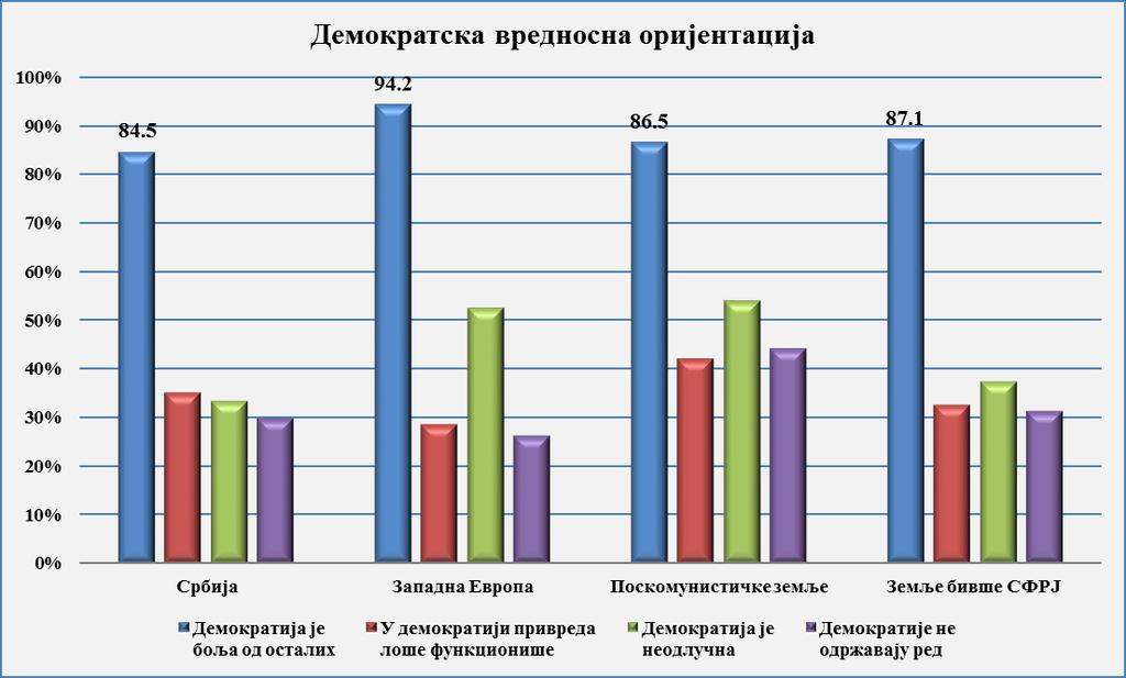 либерализацијом отвара могућност тзв. економске миграције у развијеније земље ЕУ. У прилог овој чињеници иде и податак из истог истраживања (Bogosavljević, 2007) где се наводи да је чак 73.