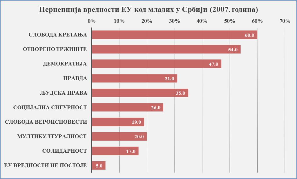 прихваћена (2.51) идеја о једнопартијској држави и довршавање приватизације (2.73), али и испуњавање услова за улазак у Европску унију (2.80). Приватизацију има један од најнижих рангова (2.