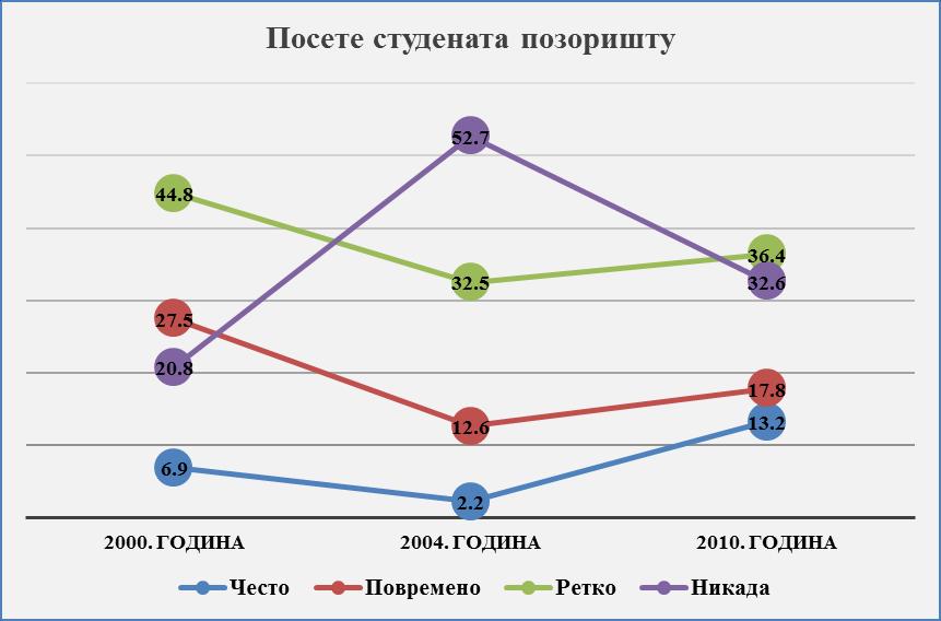 Графикон 44 Извор: Mrđa, 2011. И у истраживању из 2012.
