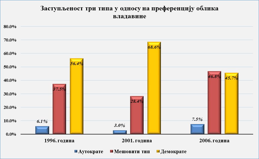 веома брзо распршила и почетни ентузијазам је брзо спласнуо да би се нови вредносни систем одржао дуже време и омогућио стабилизацију нових друштвених односа.
