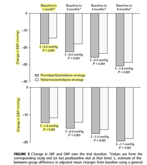 Perindopril versus valsartan Mancia et