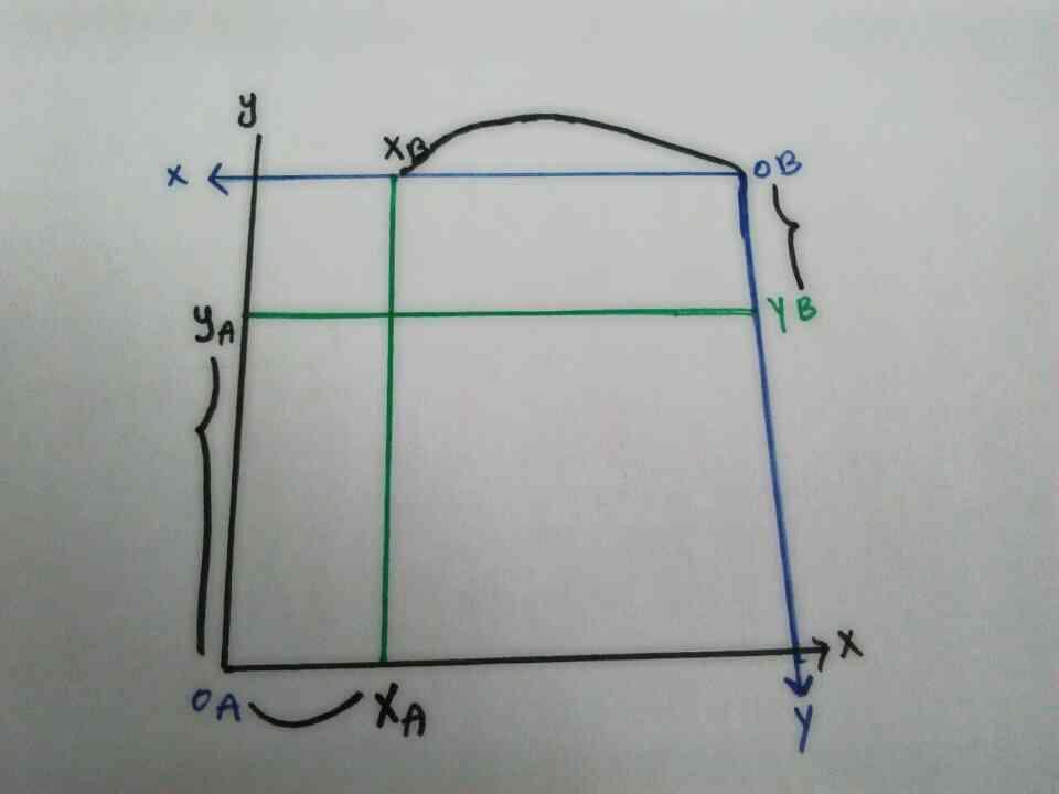 A B نمودار فرد را 180 درجه به سمت چپ می چرخانیم و با نمودار