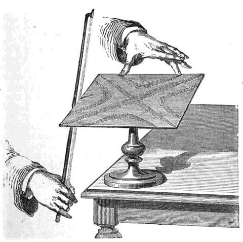ΙΣΤΟΡΙΚΗ ΑΝΑΔΡΟΜΗ Ο Ernst Chladni επανέλαβε τα πειράματα του Hooke και εξέδωσε βιβλίο,