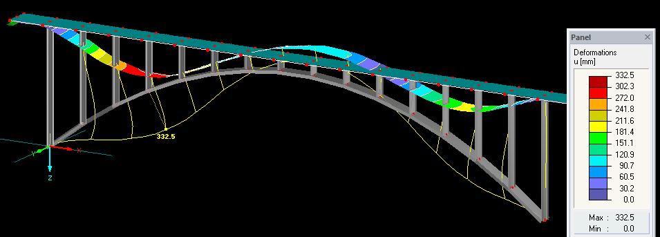 RFEM - 4 Analīzes etaps: Konstrukcijas modelēšana; Slodžu kombinācijas; Piepūļu noteikšana; Konstrukciju analīze.