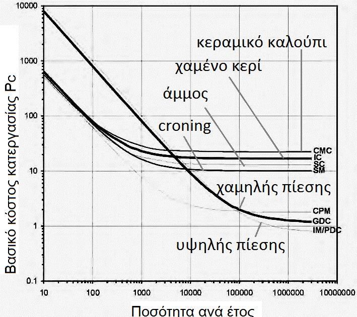 Pc Παράδειγμα