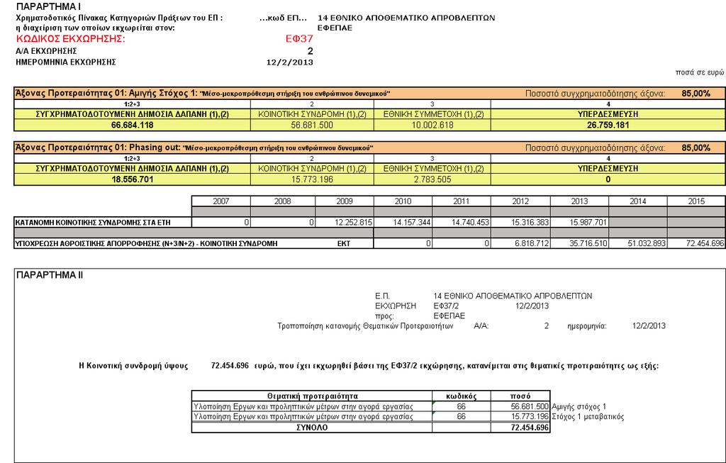 10682 ΕΦΗΜΕΡΙΣ ΤΗΣ ΚΥΒΕΡΝΗΣΕΩΣ (ΤΕΥΧΟΣ ΔΕΥΤΕΡΟ) Άρθρο 6 Κατάργηση διατάξεων Από τη δημοσίευση της παρούσας καταργείται η υπ αριθμ. 5577/1640/Φ0020/10.11.