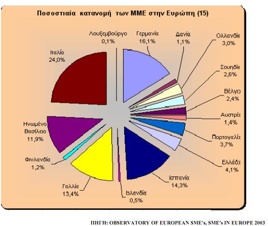 λέα πξφηππα θαηαλάισζεο, δεκηνπξγνχληαη λένη πφινη αλάπηπμεο, φπσο ε παξαγσγή αηζαλφιεο θαη άιισλ ελεξγεηαθψλ πξντφλησλ απφ ζηηεξά ή ηα έλδπκα, βηηακίλεο, ηρλνζηνηρεία θιπ.