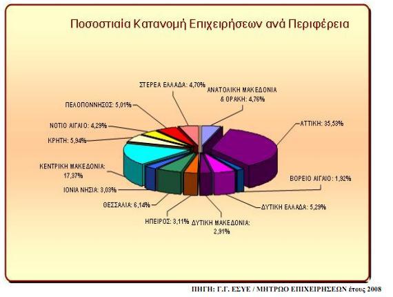 Δικόνα 2:Οι ΜΜΔ ζηην Δλλάδα Δικόνα 3:Οι ΜΜΔ ζηην Δςπώπη με απιθμούρ 1.4.