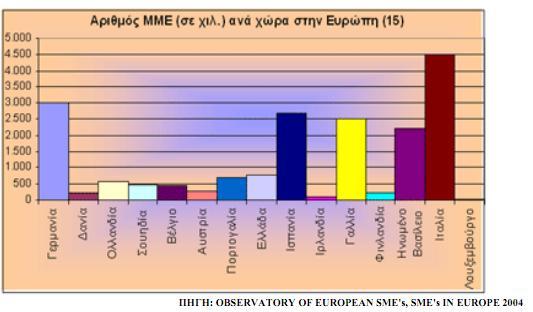 Ζ επειημία ζηελ παξαγσγή, ε γξήγνξε θαη εχθνιε αθνκνίσζε ηεο λέαο ηερλνινγίαο θαη θαηλνηνκίαο, ε