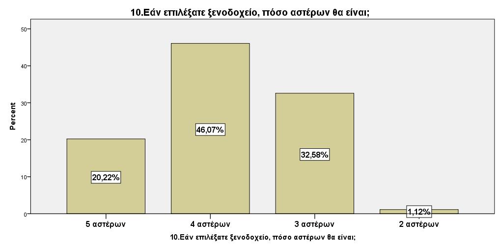 6.5. Επιπτώσεις της οικονομικής κρίσης στην κρουαζιέρα Σύμφωνα με το παρακάτω γράφημα, η πλειοψηφία των ερωτηθέντων θεωρεί