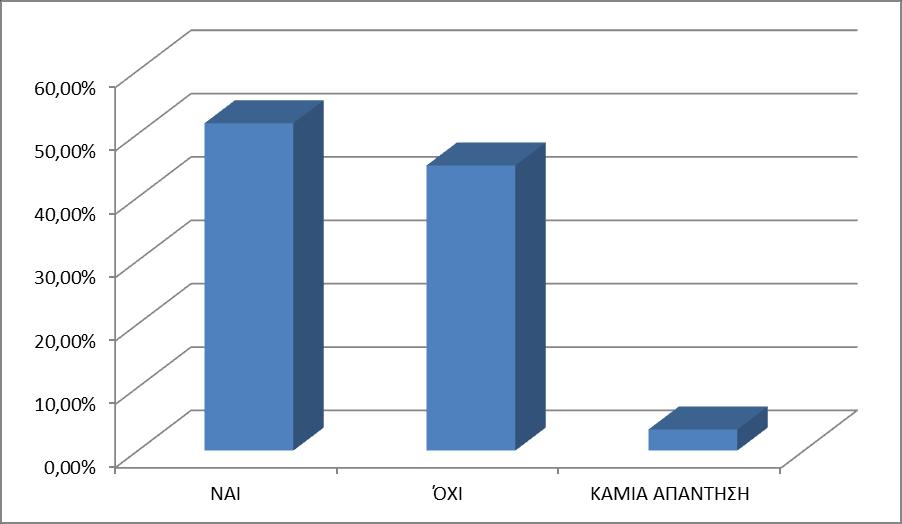 11 Q2. Υποδομές και υπηρεσίες για ΑμεΑ στη Βιβλιοθήκη Η ερώτηση αφορά στο αν υπάρχουν στη Βιβλιοθήκη σας υποδομές και υπηρεσίες για ΑμεΑ.