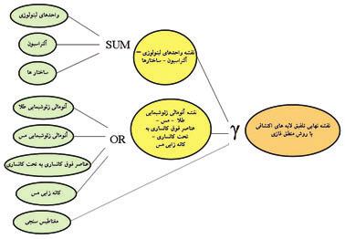 دالی با روش شاخص همپوشانی شکل 9- ساختار