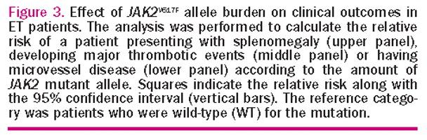 Ιδιοπαθής θρομβοκυττάρωση (ET): Μοριακοί δείκτες στην πρόγνωση (2) Το αλληλικό φορτίο JAK2 φαίνεται πως παίζει ρόλο