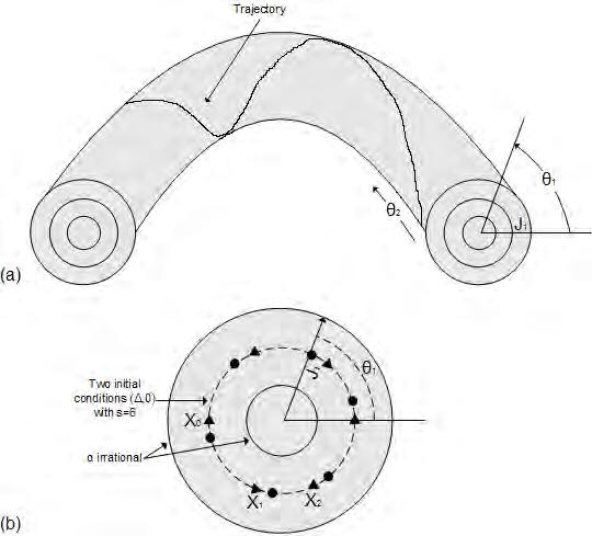 Kef laio 2 : Qamilt nia Sust mata kai Mèjodoi EntopismoÔ Qaotik c Dunamik c 19 kai sto sq ma 2.2. Gia stajerèc timèc twn J 1 kai J 2, afoô ω 1 = ω 1 (J) kai ω 2 = ω 2 (J), olìgoc α = ω 1 ω 2 eðnai epðshc stajerìc.