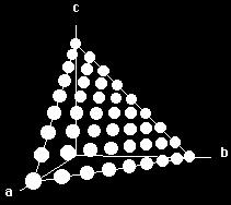 συστήματος συντεταγμένων σε κάποια από τις κορυφές μίας άλλης κυψελίδας. 2. Το κρυσταλλογραφικό επίπεδο είτε θα τέμνει είτε θα είναι παράλληλο με κάθε έναν από τους τρεις άξονες.