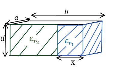 קבל לוחות מורכב משני לוחות בעלי שטח A = a b ומרחק d בין הלוחות. = a 5 c. m, b = 6 c. m, d = 1 mm ממלאים את חלק של הקבל ברוחב x = 1.