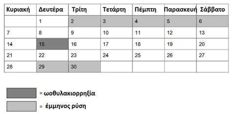30. Ποιο από τα παρακάτω σχήματα απεικονίζει σωστά μια περιοχή ενός νευράξονα σε ηρεμία (πριν ή μετά από το δυναμικό ενέργειας); 31. Η εικόνα παρουσιάζει μία δομή του ανθρώπινου οργανισμού.