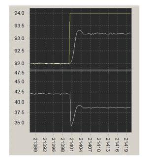 Reaco Químico Paa K p -4 lo polo e lazo ceado o: -1.5810.08i -1