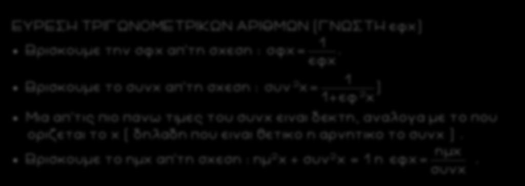 ΕΥΡΕΣΗ ΤΡΙΓΩΝΟΜΕΤΡΙΚΩΝ ΑΡΙΘΜΩΝ (ΓΝΩΣΤΗ εφχ) Βρισκουμε την σφx α τη σχεση :.