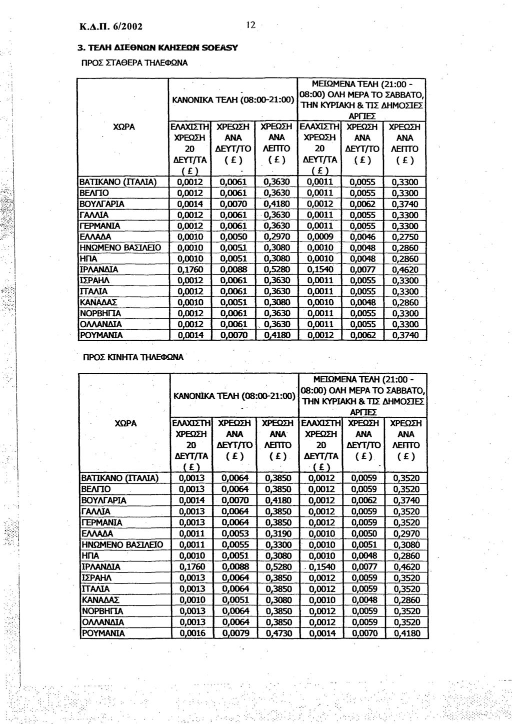 Κ.Δ.Π. 6/02 12 3.