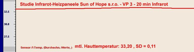 firmy Sun of