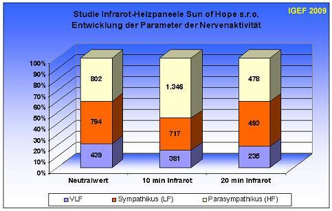 Kritéria variability srdcov