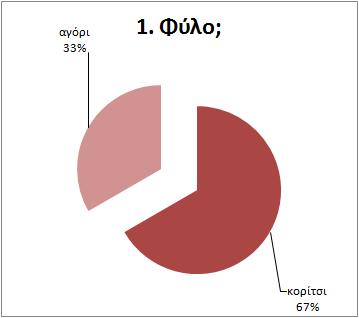 Η Μουσική στα