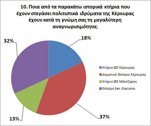 Η Μουσική στα Επτάνησα.