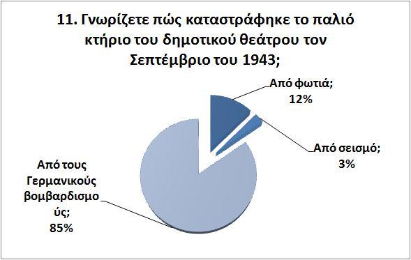 Η Μουσική στα Επτάνησα.