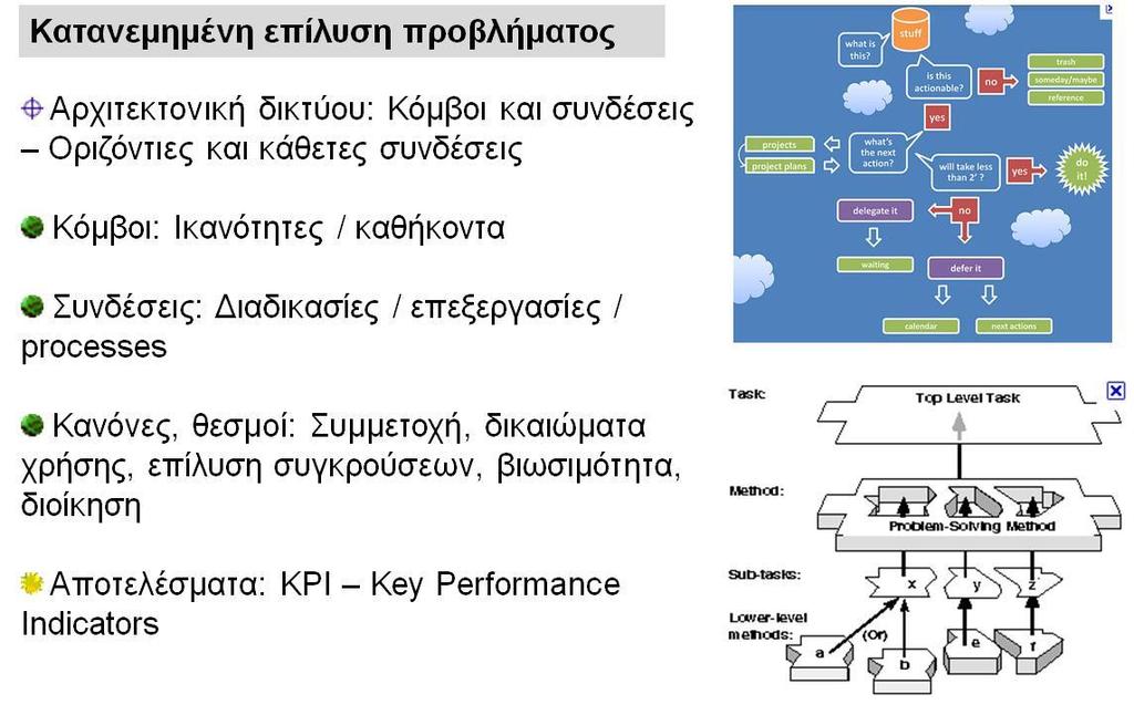 Τρόποι επίλυσης προβλημάτων - Μηχανισμοί