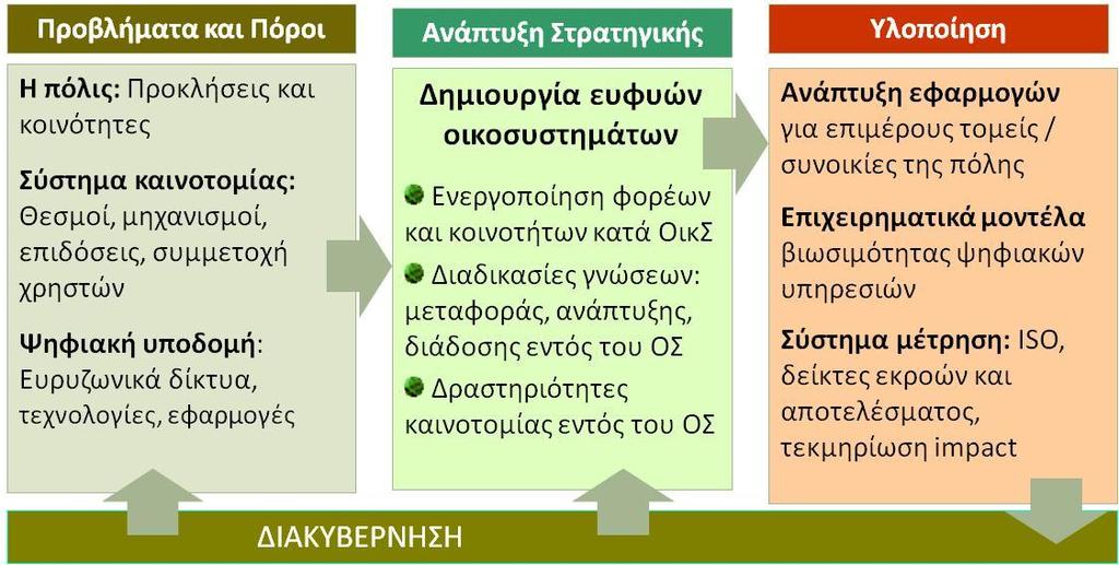 Γιατί διαμόρφωση στρατηγικής?